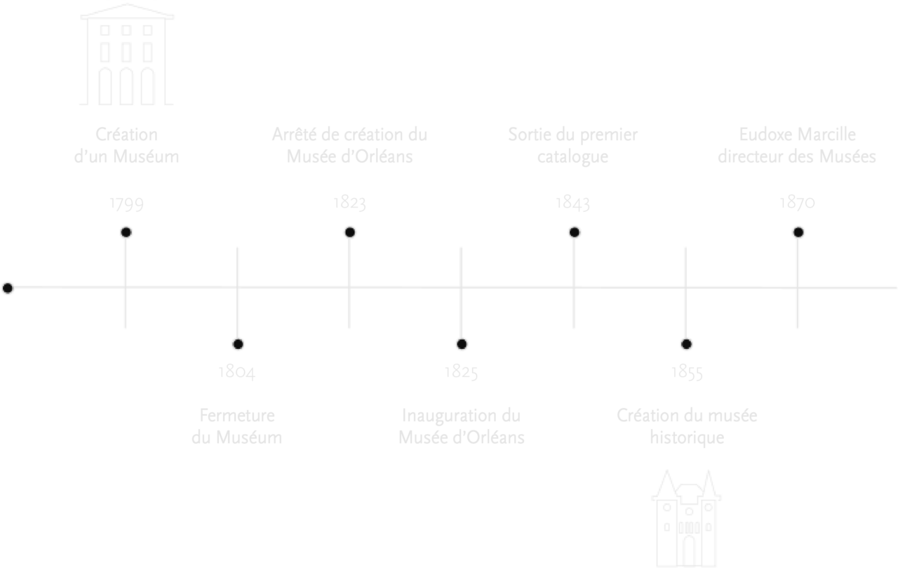 L’histoire
des musées
d’orléans
vous révèle
ses secrets